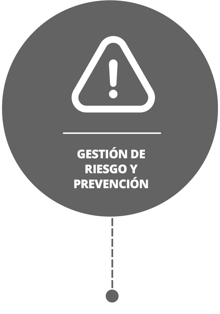 Gestión de Riesgo - Central CRM Panamá